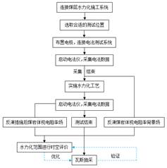 www.操老骚逼.com基于直流电法的煤层增透措施效果快速检验技术